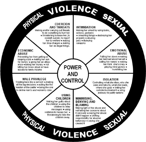 Break the Silence